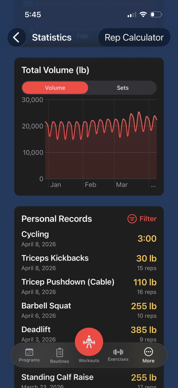 Volume chart screen in Johnny Pump Iron